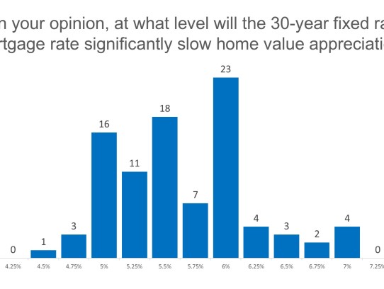 What is the Interest Rate for a Home Loan: Unlocking the Secrets to Affordable Home Financing